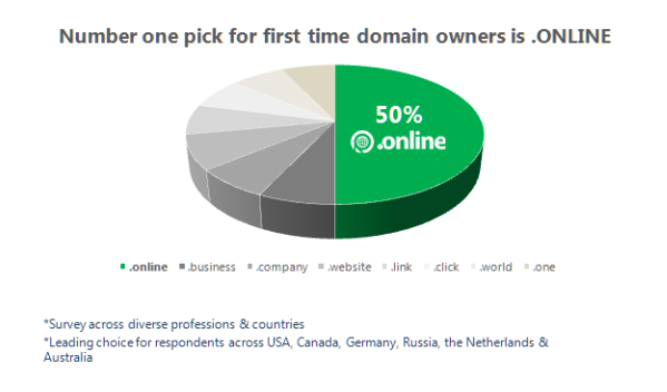 online-piechart